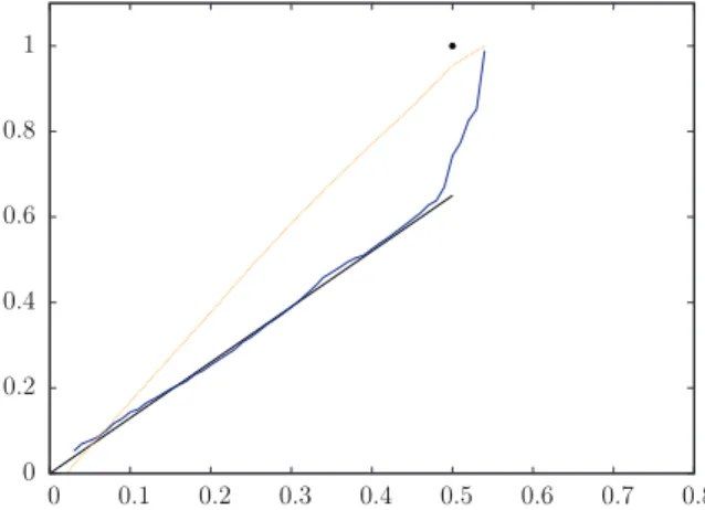 Fig. 9. Spectrum of  a Lévy process  which is the sum  of  a pure jump process  (  β =  1  