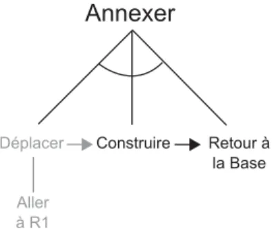Figure 4.1 – Exemples d’hypothèses