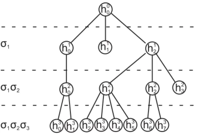 Figure 4.2 – Illustration d’un arbre d’hypothèses