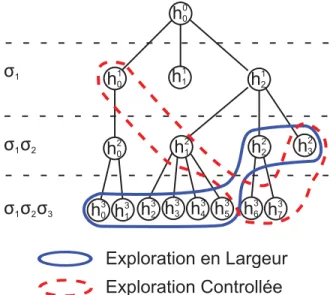 Figure 5.1 – Frontière d’un arbre d’hypothèses