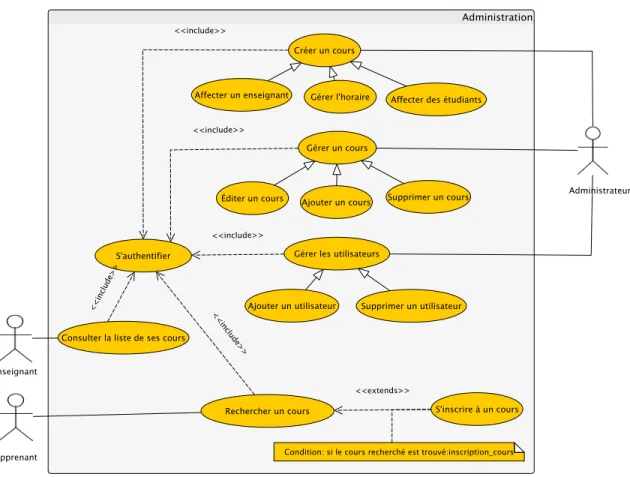 Figure 3.5 – Administration