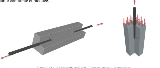 Figure I-11 : 1/ Eprouvette pull-pull, 2/ Eprouvette pull-compression 