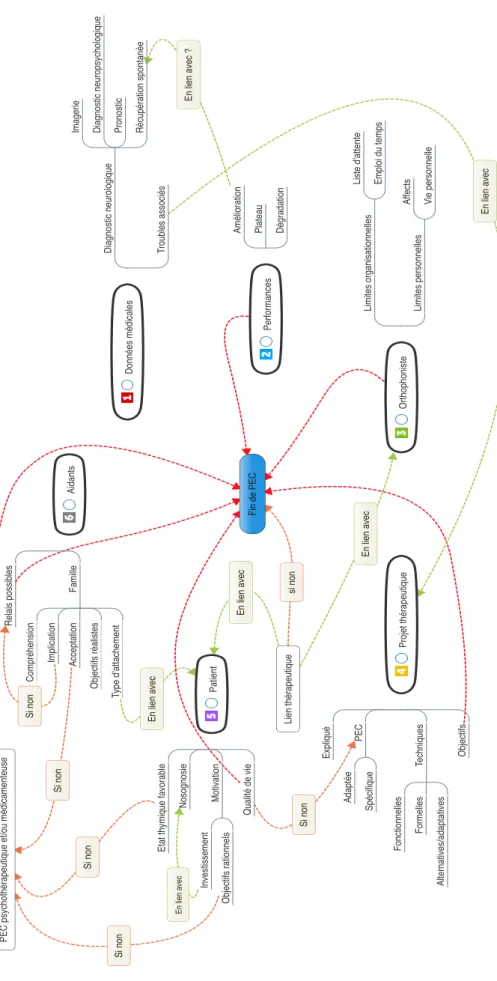 Figure 2 : l’IMPEC 