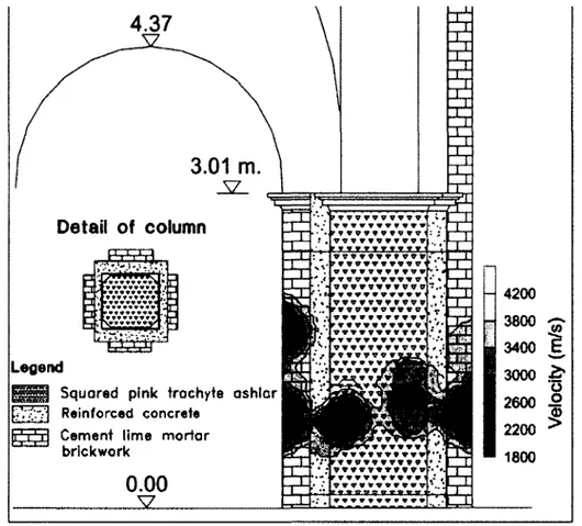 Figure II.4.8 Zone de faibles vitesses indiquant des zones endommagées [20] 