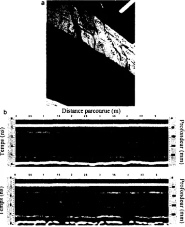 Figure II.4.12 a) passage de l'antenne sur la surface de la structure b) B-scan obtenu lors de  l'acquisition [29] 