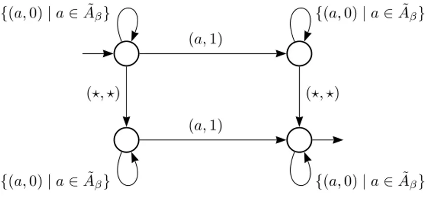 Figure 10: Automaton for X a .