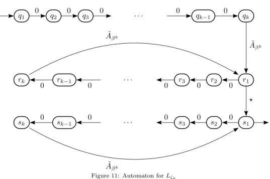 Figure 11: Automaton for L ζ k