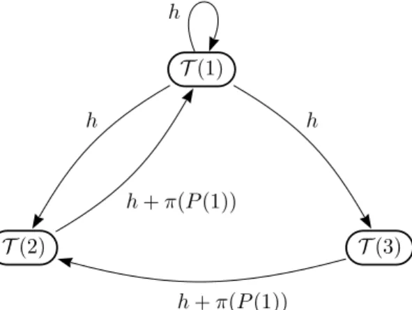 Figure 15: GDIFS for the Rauzy fractal.