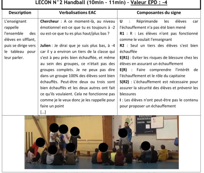 Tableau 10 : USE n°14 cours d'expérience leçon 2 Handball 