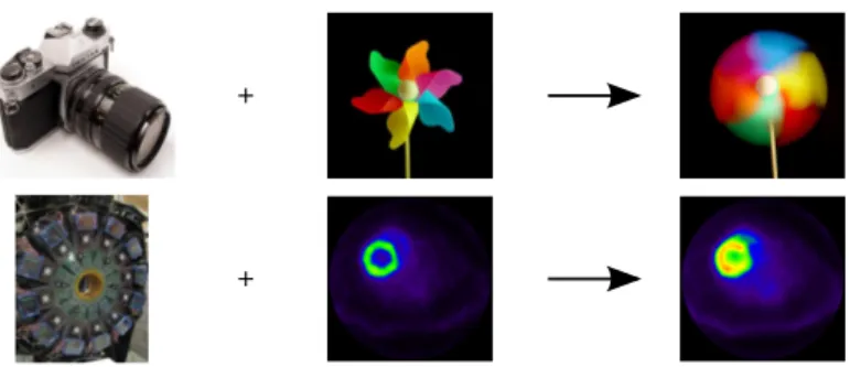 Figure 1.7 – Une photo d’un moulin à vent tournant est prise avec un temps d’acquisi- d’acquisi-tion d’une seconde