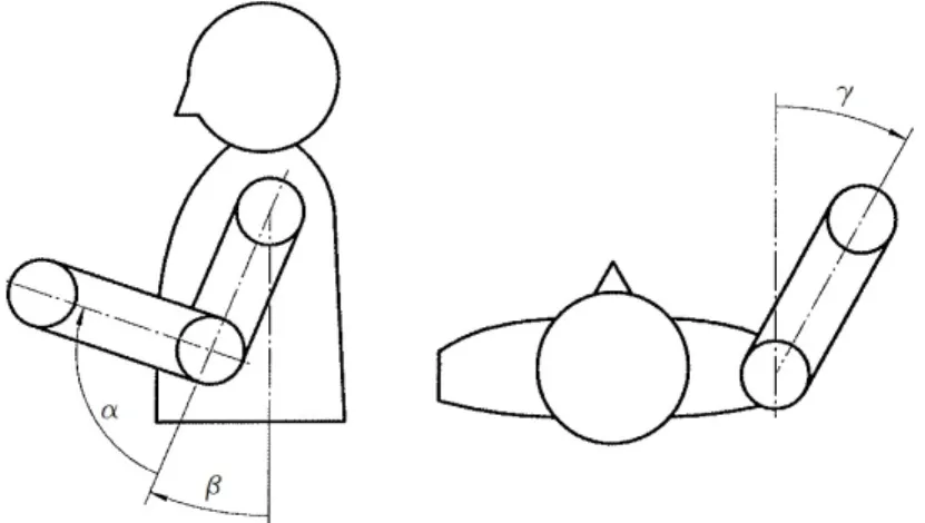 Figure 2.2 – Positions admissibles du bras