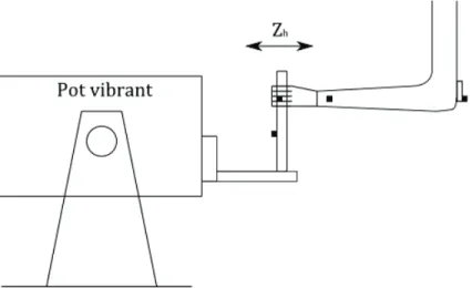 Figure 2.6 – Méthode d’essai de Cherian
