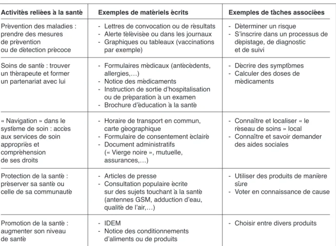 Tableau : Exemples d’activités dans le domaine de la santé nécessitant des compétences lettrées 4