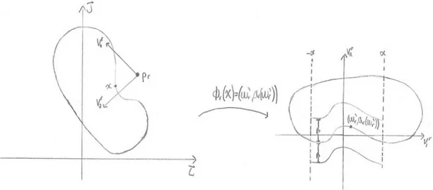 Figure 2.1 – Représentation d’un domaine à frontière continue Théorème 2.19 (Théorème de Rademacher, théorème 2 (section 3.1) dans [3])