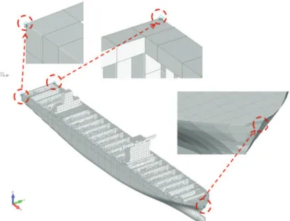 Figure 20. Conditions aux limites en déplacement du modèle d’ensemble du CMA-CGM Magellan.