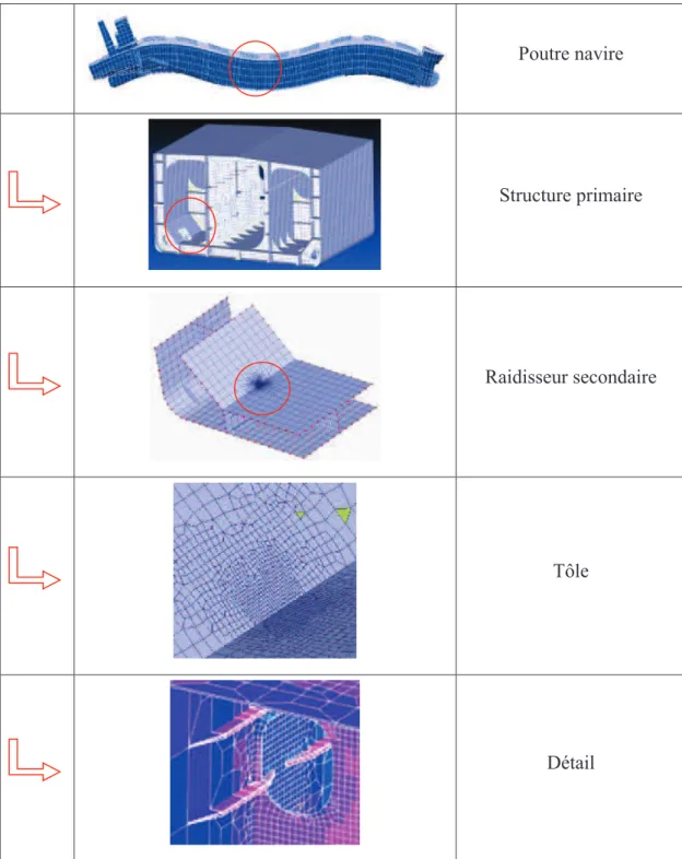Figure 23 : Schématisation de la méthode « top-down » appliquée par Bureau Veritas.  
