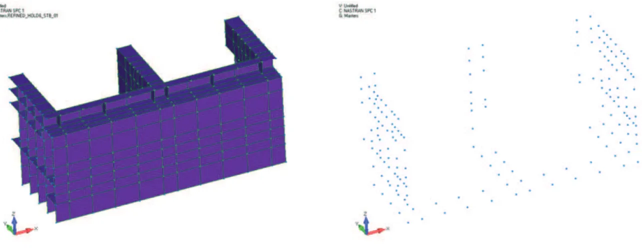 Figure 27. Groupement des nœuds frontière de la zone LBSG6 sans raffinement. 