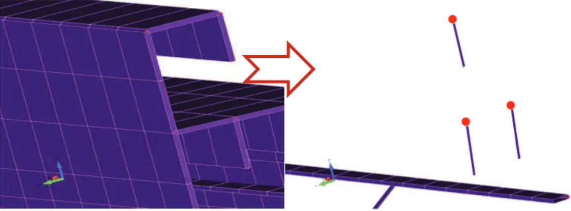 Figure 33. Aperçu des 3 éléments rigides mis en place à la frontière du hatch coaming top