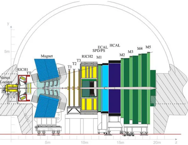 Figure 2.2: Transverse view of the LHCb detector