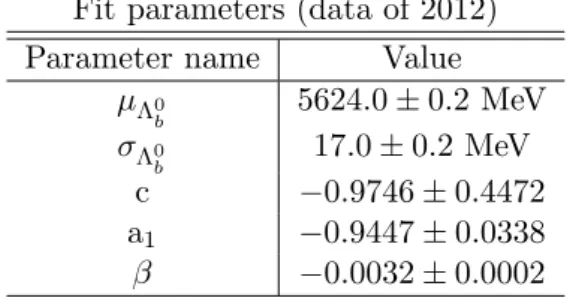 Table 7.1: Values of the parameters of the fit (data of 2012).