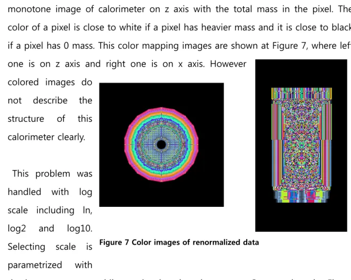 Figure 8 Log 10 and Log 2 image 