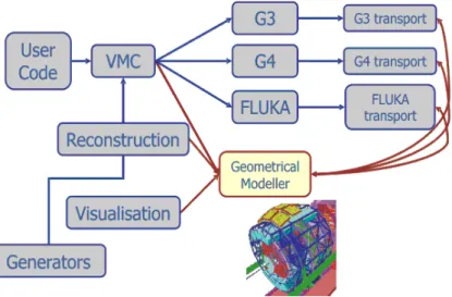 Figure 4 Alice Simulation Flow chart 