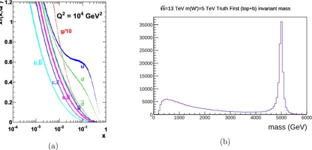 Figure 3.1 (a) shows dierent parton distribution functions in the proton at a resolution scale Q 2 = 10 4 GeV 2 