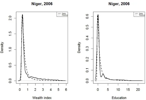 Figure 1.2: Probability density functions