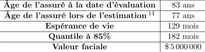 Table 4.1 – Caractéristiques de la police utilisée pour illustrer les résultats