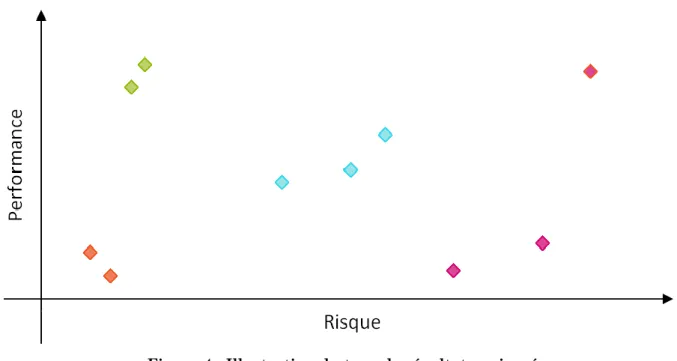 Figure 4 - Illustration du type de résultat envisagé 