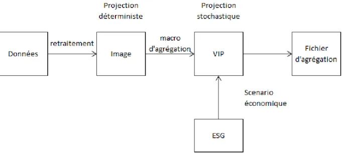 Figure 5 - Cheminement des données 