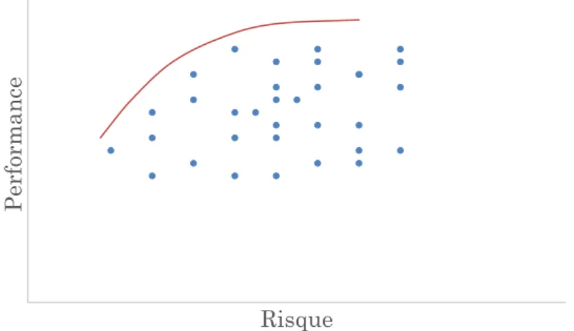 Figure 9 - Résultats attendus 