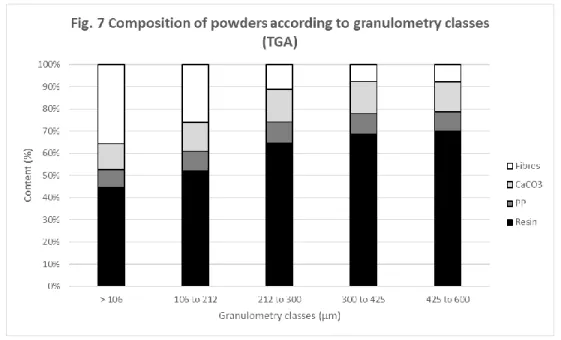Table 3 Average viscosity of polymer systems 