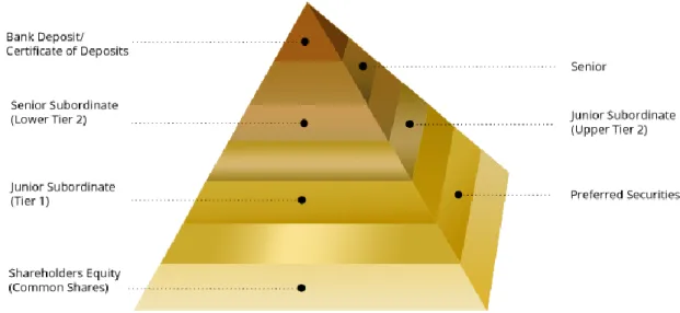 Figure 8 : source Golden Equator Capital 