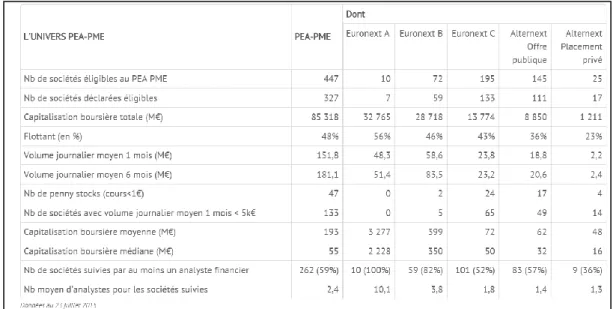 Figure 5 : Synthèse de l’univers PEA-PME au 23 juillet 2015 – Source : ARKEON 22