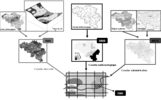 Figure 1. Composition de l’Elementary Mapping Unit