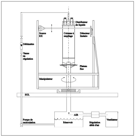 Figure 1. Dispositif expérimental 