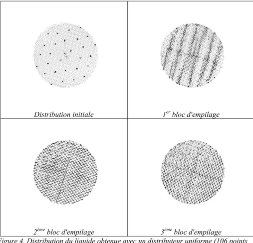 Figure 4. Distribution du liquide obtenue avec un distributeur uniforme (106 points  d'injection/m 2 )