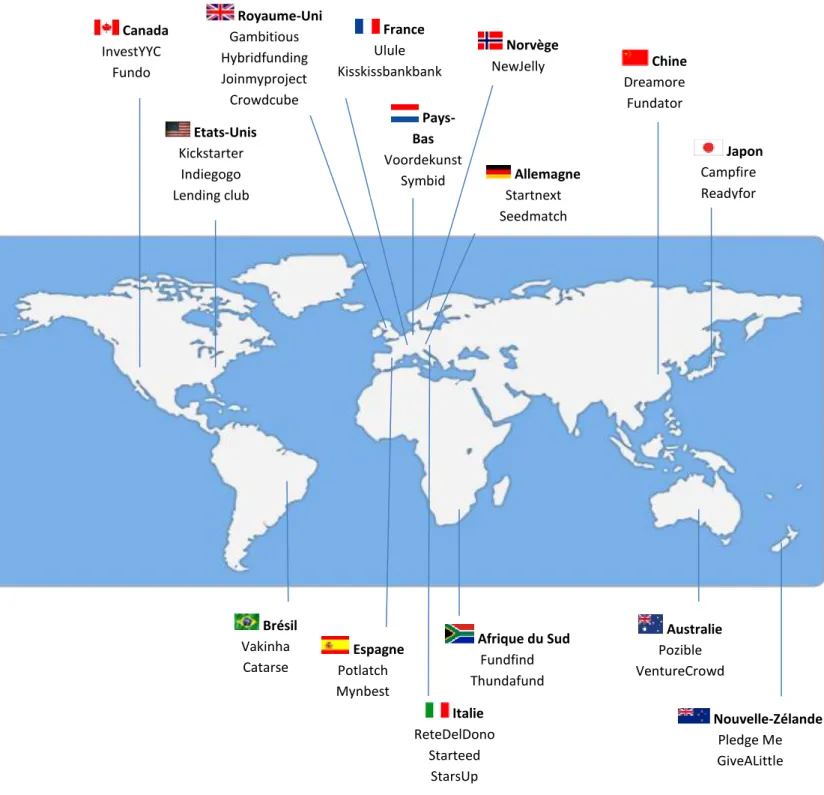 Illustration 3 : Principales plateformes de Crowdfunding à travers le monde 