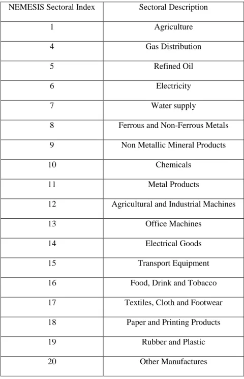 Table 3.2.1: Sector Classification 