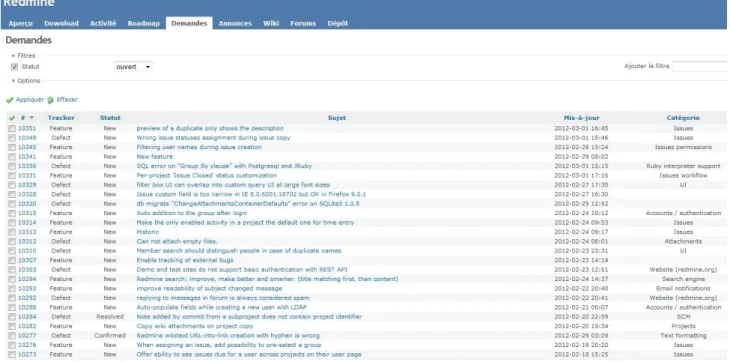 Figure 15. Redmine, aperçu module gestion des demandes 