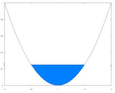 Fig. 2 – flaques d’eau au temps t=0.