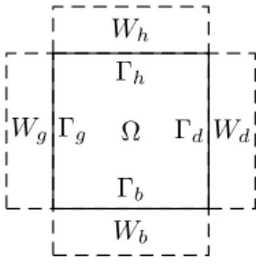 Figure 16  Notations pour les onditions de bords.