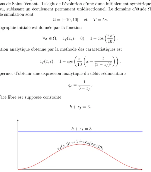 Figure 17  shéma de la situation initiale