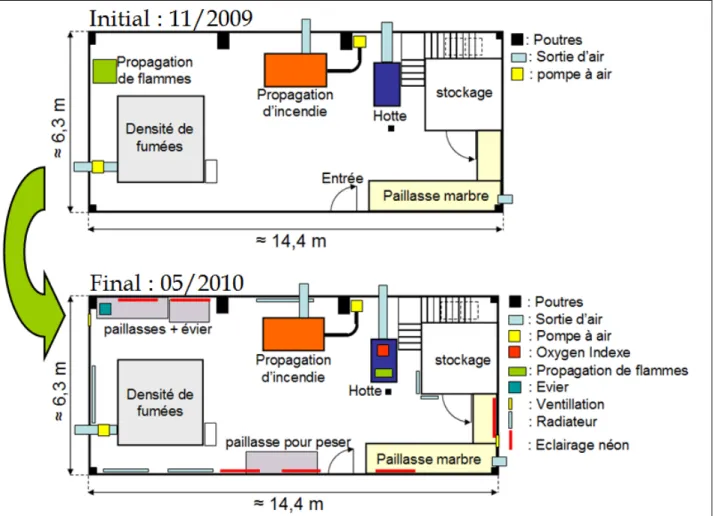 Figure 4.2 : Plans au sol du laboratoire avant et après les aménagements 