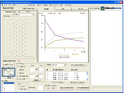 Figure 7. Partie &#34;iGraph&#34; retraitement des données dans le logiciel de l'iChemExplorer® 