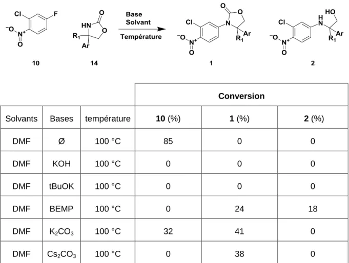 Tableau 5. Conversion en composé 1 et 2 en fonction de la base  