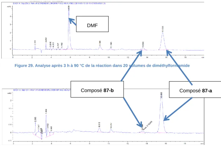 Figure 29. Analyse après 3 h à 90 °C de la réaction dans 20 volumes de diméthylformamide 