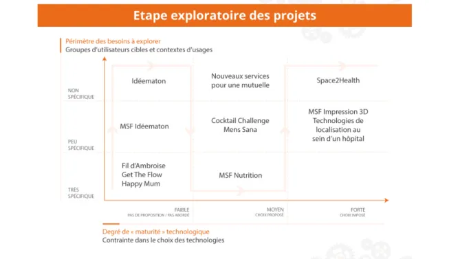 Illustration du projet  MSF Impression 3D  avec la visite du visite 