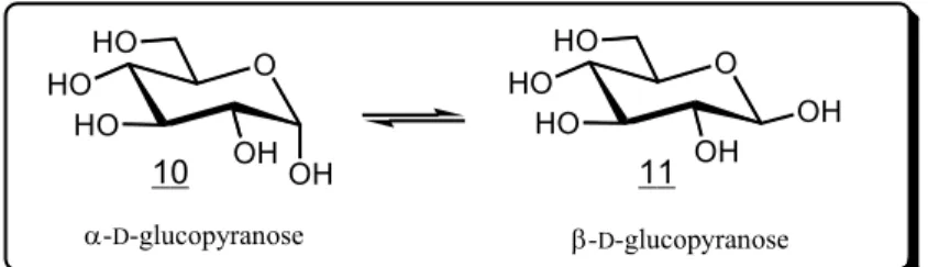 Figure 3 : Mutarotation du  D -glucopyranose. 